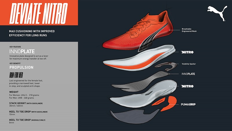 [Press Release] PUMA South East Asia Sparks Change With RUN PUMA