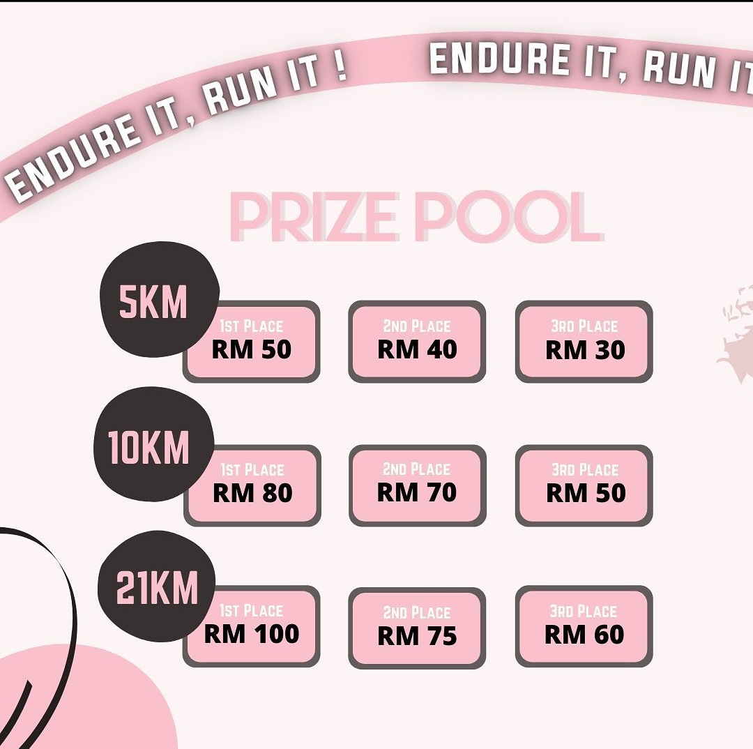 IIUM EnduRun Challenge